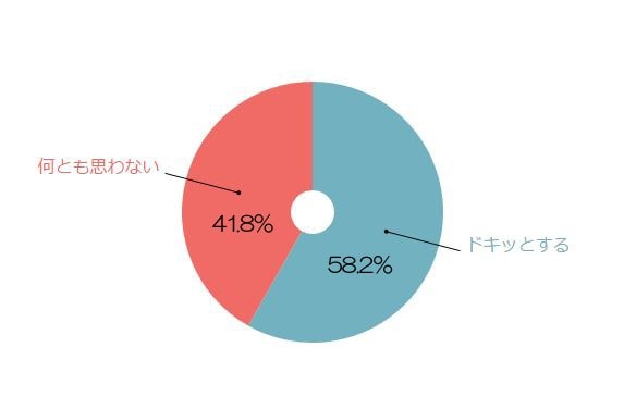 %e5%a5%b3%e6%80%a7%e3%81%ab%e4%b8%8a%e7%9b%ae%e9%81%a3%e3%81%84%e3%82%92%e3%81%95%e3%82%8c%e3%82%8b%e3%81%a8%e3%83%89%e3%82%ad%e3%83%83%e3%81%a8%e3%81%99%e3%82%8b%ef%bc%9f