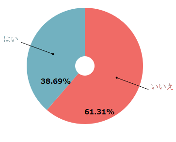 %e5%8b%a2%e3%81%84%e3%81%a7%e7%b5%90%e5%a9%9a%e3%81%97%e3%81%9f%e3%81%93%e3%81%a8%e3%82%92%e5%be%8c%e6%82%94%e3%81%97%e3%81%a6%e3%81%84%e3%81%be