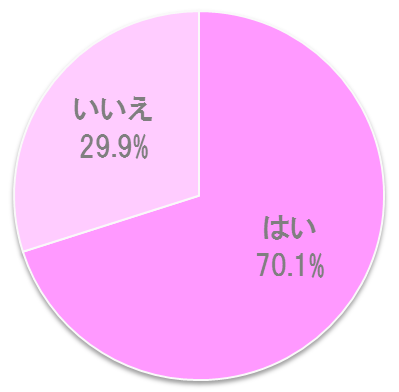 %e8%bf%b7%e3%81%84%e3%81%aa%e3%81%8c%e3%82%89%e3%81%ae%e7%b5%90%e5%a9%9a