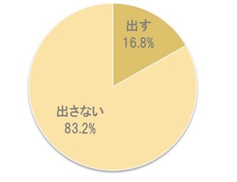 %e3%82%ad%e3%82%b9%e9%9f%b3