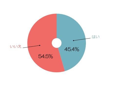 %e9%ab%98%e5%b6%ba%e3%81%ae%e8%8a%b1%e3%81%a8%e4%bb%98%e3%81%8d%e5%90%88%e3%81%84%e3%81%9f%e3%81%84%ef%bc%9f