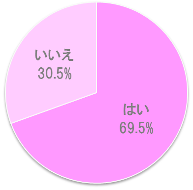 %e7%b5%90%e5%a9%9a%e3%81%97%e3%81%9f%e3%81%84%e3%81%8b