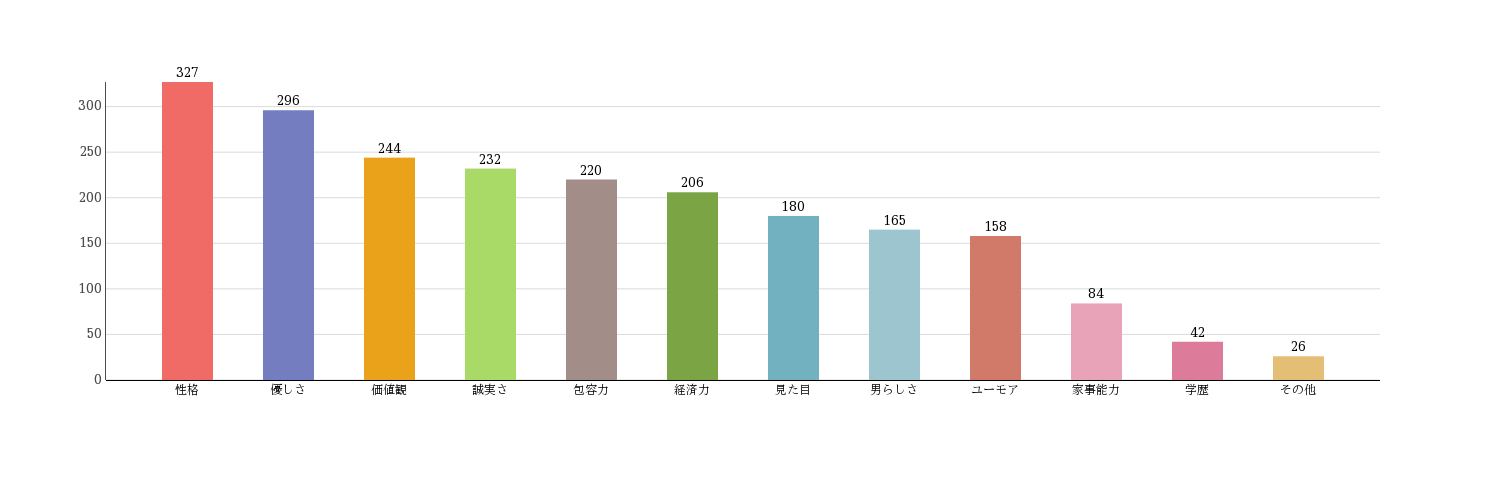 %e6%ac%a1%e3%81%ae%e3%81%86%e3%81%a1%e5%bd%bc%e6%b0%8f%e3%81%ab%e6%b1%82%e3%82%81%e3%82%8b%e6%9d%a1%e4%bb%b6%e3%82%92%e5%85%a8%e3%81%a6%e3%81%8a