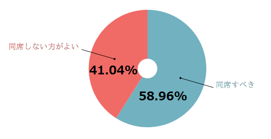 友達の紹介での恋愛成就率は 付き合うまでの流れと注意点 1ページ目 マイナビウーマン