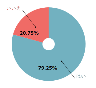 %e5%86%8d%e5%a9%9a%e6%99%82%e3%80%81%e7%b5%90%e5%a9%9a%e5%bc%8f%e3%81%af%e3%82%84%e3%82%8a%e3%81%be%e3%81%97%e3%81%9f%e3%81%8b%ef%bc%9f