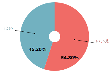 %e7%b5%90%e5%a9%9a%e5%be%8c%e3%80%81%e3%80%8c%e7%b5%90%e5%a9%9a%e3%81%ab%e5%90%91%e3%81%84%e3%81%a6%e3%81%aa%e3%81%84%e3%81%8b%e3%82%82