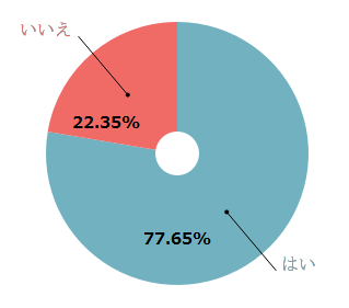 %e3%81%82%e3%81%aa%e3%81%9f%e3%81%af%e5%bd%bc%e5%a5%b3%e3%81%ab%e5%af%be%e3%81%97%e3%81%a6%e3%80%8c%e5%a5%bd%e3%81%8d%e3%80%8d%e3%81%a8%e8%a8%80