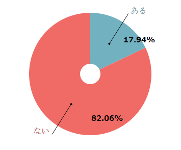 %e3%81%82%e3%81%aa%e3%81%9f%e3%81%af%e3%80%8c%e3%82%bd%e3%83%ad%e3%82%a6%e3%82%a8%e3%83%87%e3%82%a3%e3%83%b3%e3%82%b0%e3%80%8d%ef%bc%88%e2%80%bb