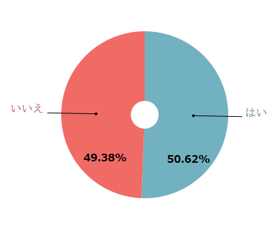 %e3%81%82%e3%81%aa%e3%81%9f%e3%81%af%e6%81%8b%e6%84%9b%e3%81%a7%e3%80%8c%e5%be%ae%e5%a6%99%e3%81%aa%e9%96%a2%e4%bf%82%e3%80%8d%e3%82%92%e7%b5%8c