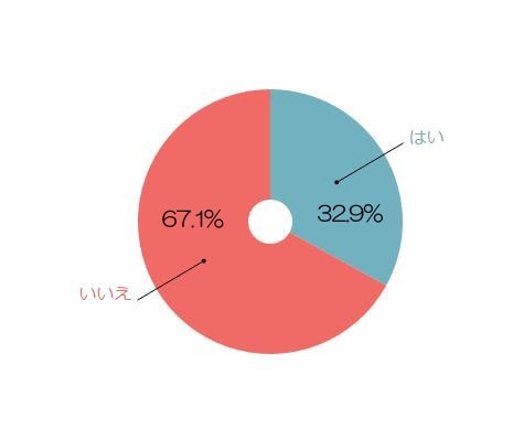 %e9%ab%98%e5%b6%ba%e3%81%ae%e8%8a%b1%e3%81%ab%e3%82%a2%e3%83%97%e3%83%ad%e3%83%bc%e3%83%81%e3%81%a7%e3%81%8d%e3%82%8b%ef%bc%9f