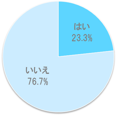 臨床心理カウンセラーが解説 彼氏がlineを既読無視する心理とは 1ページ目 マイナビウーマン