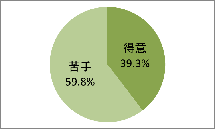 彼氏がキュンとする甘え方とは 甘えられない女性心理と対処法 マイナビウーマン