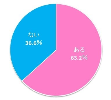 %e3%82%b0%e3%83%a9%e3%83%95