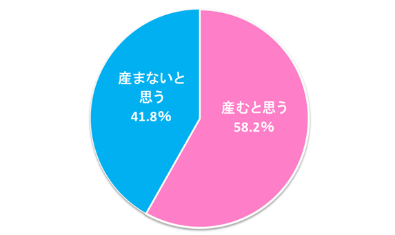 付き合って1ヶ月の注意点 記念日プレゼントはどうする 2ページ目 マイナビウーマン