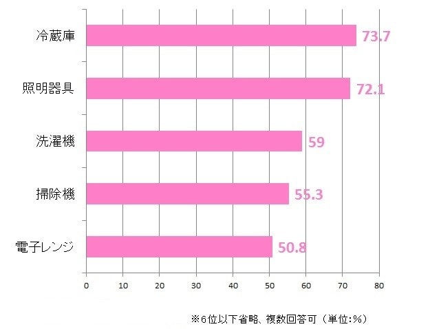 %e3%82%b0%e3%83%a9%e3%83%9503