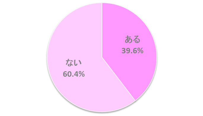 ほくろに毛が生えるのはなぜ ほくろ毛 の正しい処理方法とは マイナビウーマン