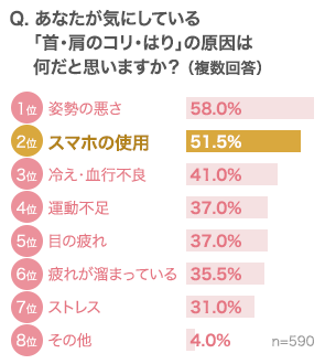 グラフ