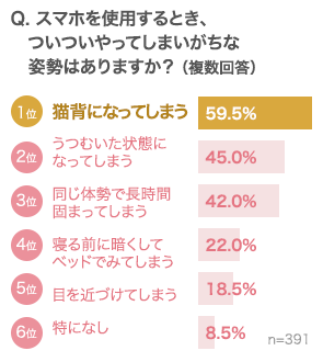 グラフ