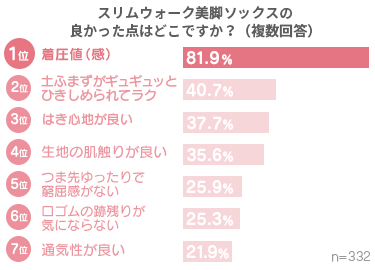 グラフ