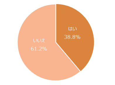 %e3%80%90%e5%86%86%e3%82%b0%e3%83%a9%e3%83%95%e3%80%91%e5%bd%bc%e6%b0%8f%e3%82%92%e5%a5%bd%e3%81%8d%e3%81%8b%e3%82%8f%e3%81%8b%e3%82%89%e3%81%aa%e3%81%842