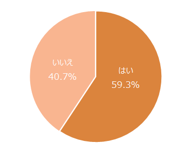 %e3%80%90%e5%86%86%e3%82%b0%e3%83%a9%e3%83%95%e3%80%91%e5%85%83%e5%bd%bc%e3%82%92%e5%bf%98%e3%82%8c%e3%81%9f%e3%81%84