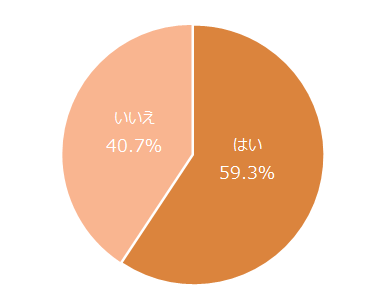 %e3%80%90%e5%86%86%e3%82%b0%e3%83%a9%e3%83%95%e3%80%91%e6%81%8b%e6%84%9b%e6%84%9f%e6%83%85%e3%81%8c%e3%82%8f%e3%81%8b%e3%82%89%e3%81%aa%e3%81%84