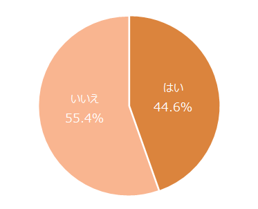 %e3%80%90%e5%86%86%e3%82%b0%e3%83%a9%e3%83%95%e3%80%91%e4%b8%80%e7%9b%ae%e6%83%9a%e3%82%8c%e3%82%a2%e3%83%97%e3%83%ad%e3%83%bc%e3%83%81