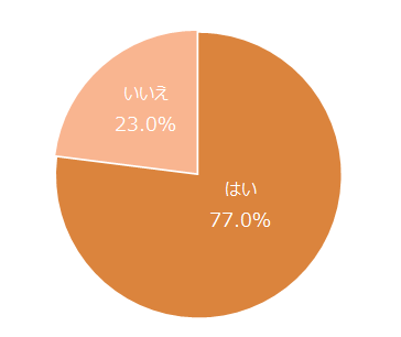 %e3%80%90%e5%86%86%e3%82%b0%e3%83%a9%e3%83%95%e3%80%91%e8%81%b7%e5%a0%b4%e6%81%8b%e6%84%9b%e3%81%ae%e7%89%87%e6%80%9d%e3%81%84