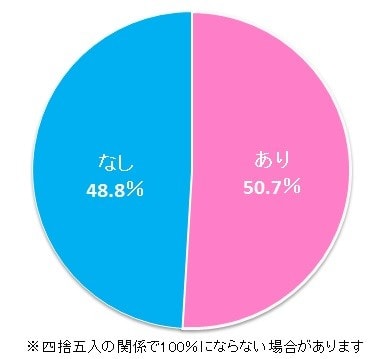 %e3%82%b0%e3%83%a9%e3%83%9505