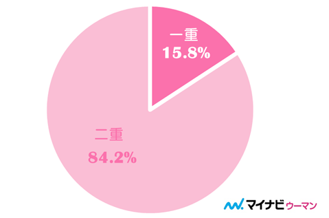 イケメンの定義とは 顔を構成する8つの特徴 3ページ目 マイナビウーマン