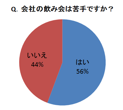 飲み会が苦手な人が損していること 克服する方法 マイナビウーマン