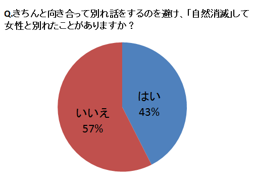 %e8%87%aa%e7%84%b6%e6%b6%88%e6%bb%85