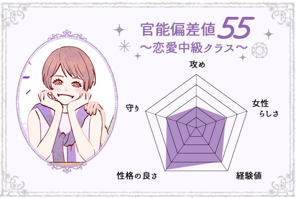 result2