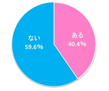 拗ねる男性心理とは 彼氏が拗ねた時の対処法 3ページ目 マイナビウーマン