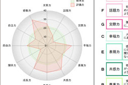 脈ナシ男性の心を揺らす 誘いを断られたらあっさり引く 恋の引き際 とは 1ページ目 マイナビウーマン