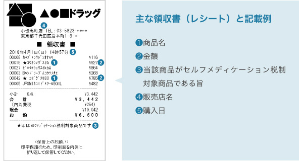主な領収書(レシート)と記載例_001