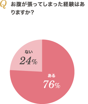 お腹が張ってしまった経験はありますか？