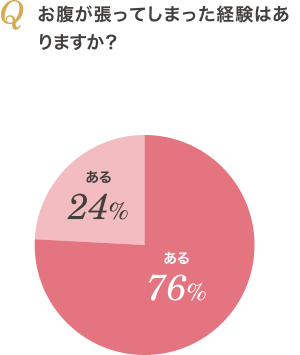 お腹が張ってしまった経験はありますか?