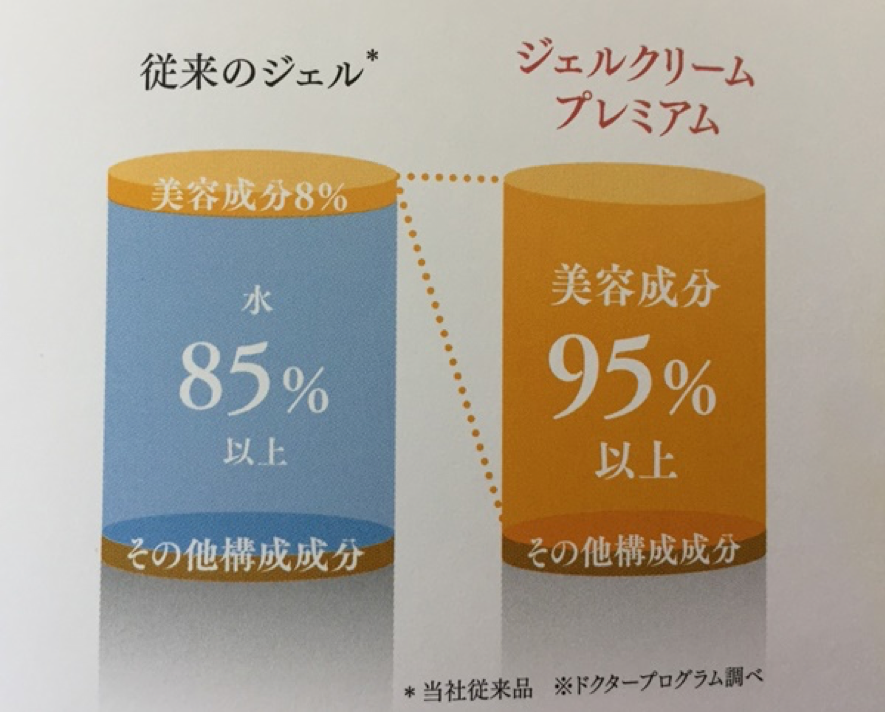 トリニティーライン ジェルクリーム プレミアムを試した私の口コミ マイナビウーマン