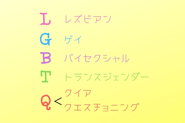 LGBTQの意味
