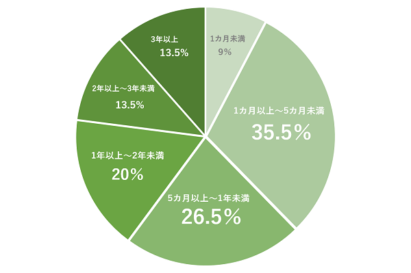 倦怠期はいつ来て、いつ終わる？ 倦怠期カップルの特徴と乗り越え方を解説｜「マイナビウーマン」