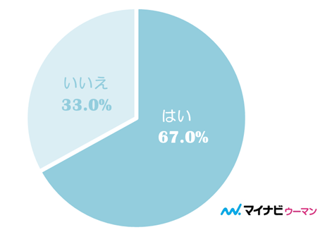 天真爛漫な人 にはなれる 特徴とモテる理由 マイナビウーマン