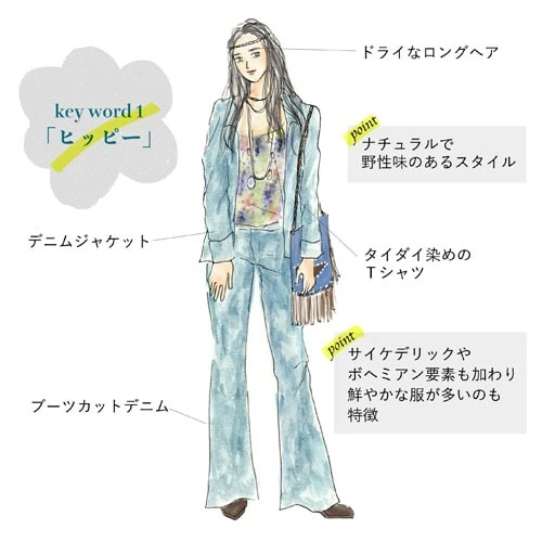 ♪流行通信 1993年 3月号 ヒッピースタイル特集♪ ♪流行通信 1993年 3月号 ヒッピースタイル特集♪（ヒッピーが