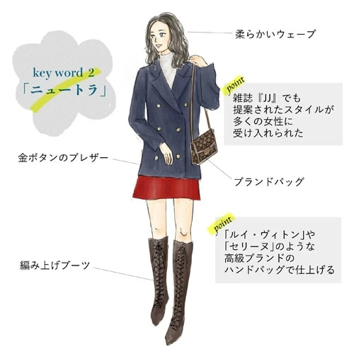 ヒッピーが流行？ 70年代ファッションの特徴とは【イラストで解説 