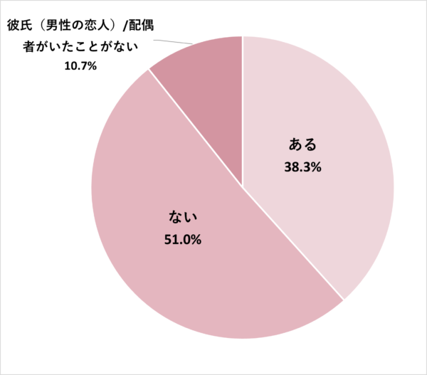 生理中に彼氏にしてほしいこと 彼女がされてうれしかった神対応 マイナビウーマン