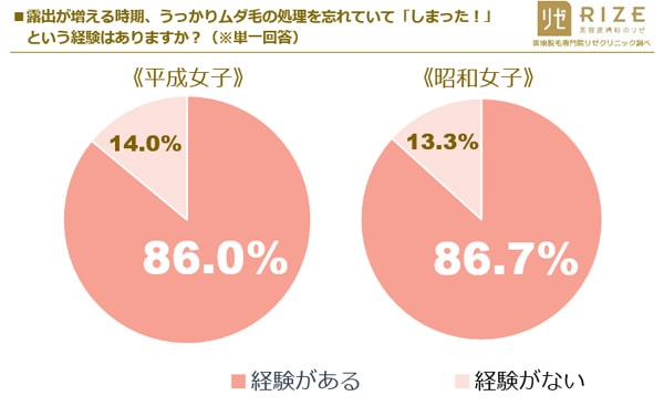 夏美人といえば 平成女子トップに森星さん 昭和女子トップは北川景子さん マイナビウーマン