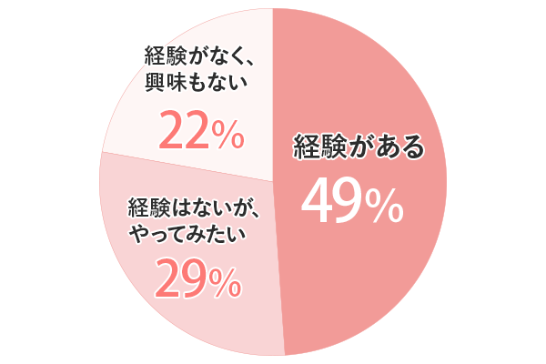 Vio脱毛って本当に必要どう思われる男女のホンネを