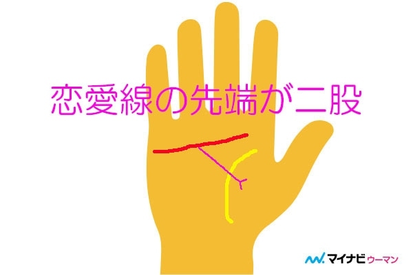 恋愛線とは 大恋愛する年齢がわかる 手相占い 2ページ目 マイナビウーマン