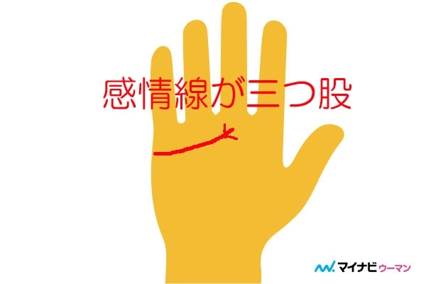 モテ線とは あるのにモテない理由 手相占い 1ページ目 マイナビウーマン