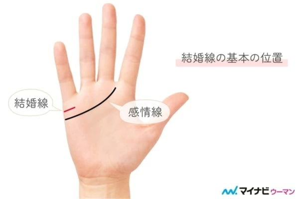結婚線とは？